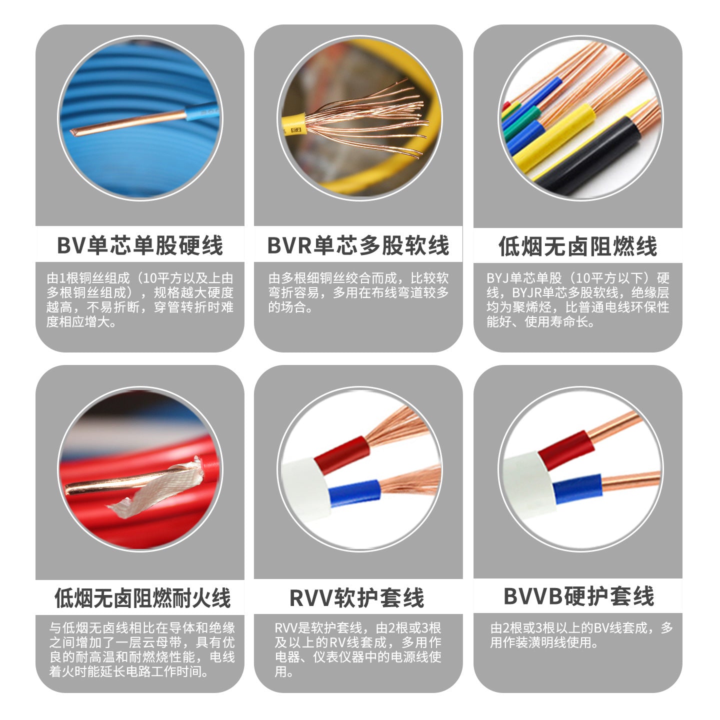 Jiangsu Shangshang Cable Household Bv Wire Low Voltage Cable - Factory Construction Site Low Voltage Circuit Cable