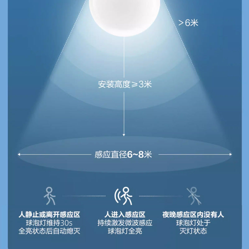 Led Bulb E27 Sound and Light Control Radar Sensor Bulb Human Body Sensor Bulb Property Corridor Corridor Garage