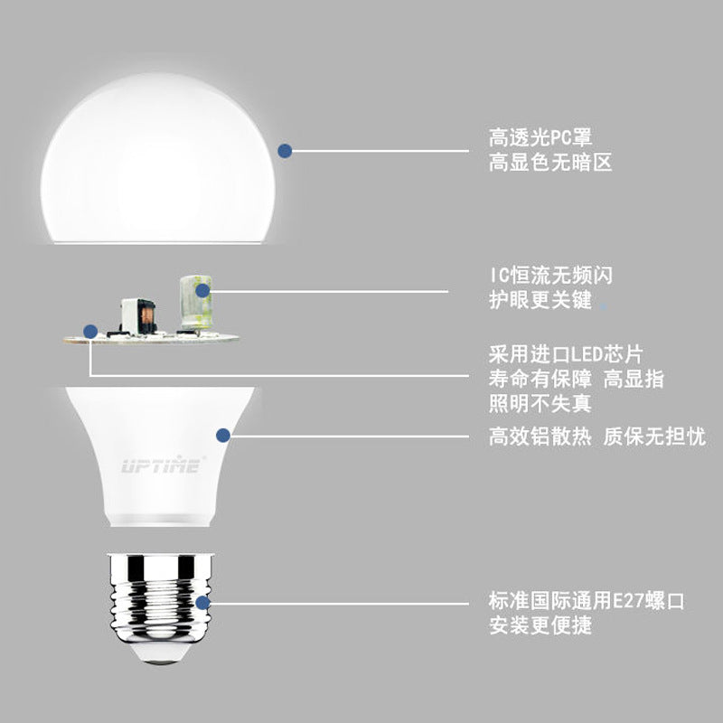 Factory wholesale LED bulb E27 large screw energy-saving lamp super bright no stroboscopic eye protection household factory lighting bulb