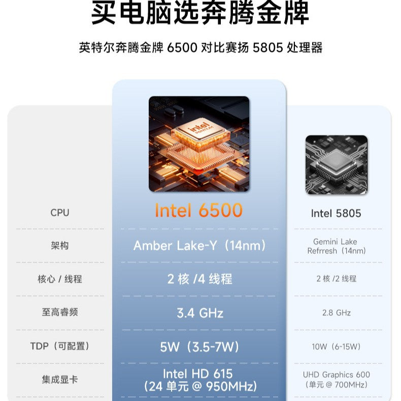 2025 New 4-Thread 6500Y Student Laptop Business Office Laptop Thin and Light Laptop