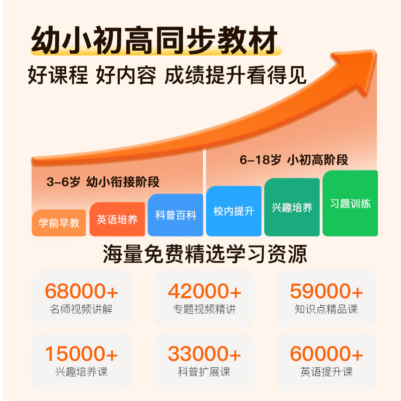 Famous School Hall General Practice Learning Machine Tablet Computer Textbook Synchronization Junior Senior high school Student Family Education Reading Machine